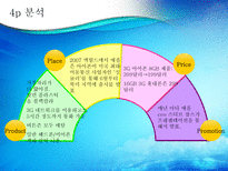 [국제경영] 아이폰 한국시장 진출-4