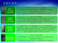[국제경영] 아이폰 한국시장 진출-5