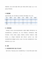 [광고론] 크라운베이커리 광고 제작-4