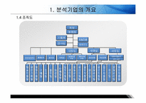 [기업분석] 현대자동차 경영분석 사례연구(2006~2008)-7