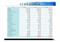[기업분석] 현대자동차 경영분석 사례연구(2006~2008)-10