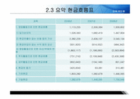 [기업분석] 현대자동차 경영분석 사례연구(2006~2008)-11