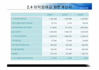 [기업분석] 현대자동차 경영분석 사례연구(2006~2008)-12