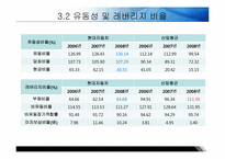 [기업분석] 현대자동차 경영분석 사례연구(2006~2008)-16