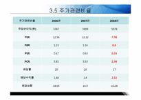 [기업분석] 현대자동차 경영분석 사례연구(2006~2008)-19