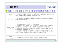 [노사관계론] 노사분규와 해결사례 -현대 하이스코 사례-14