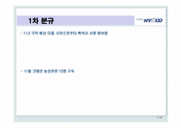 [노사관계론] 노사분규와 해결사례 -현대 하이스코 사례-20