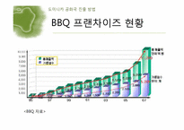 [국제경영론] 비비큐 BBQ치킨 도미니카 진출 전략-10