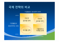 [국제경영학] 필립스와 마츠시타 기업 해외진출 사례-4