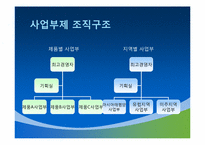 [국제경영학] 필립스와 마츠시타 기업 해외진출 사례-7