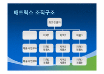[국제경영학] 필립스와 마츠시타 기업 해외진출 사례-8