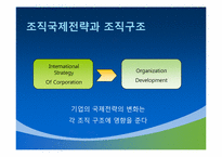 [국제경영학] 필립스와 마츠시타 기업 해외진출 사례-10