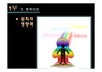 [리더쉽] 원칙중심 & 창조적리더십-6