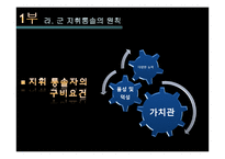 [리더쉽] 원칙중심 & 창조적리더십-20