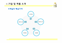 [마케팅전략] 바나나는 원래 하얗다-8