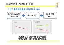 [마케팅전략] 바나나는 원래 하얗다-11
