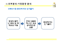 [마케팅전략] 바나나는 원래 하얗다-15