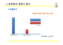 [마케팅전략] 바나나는 원래 하얗다-20