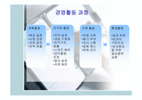 지휘 활동,통제활동-4