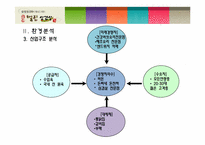 [서비스 마케팅] 벌집삼겹살 분석-8