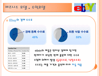 [소매관리] 이베이 기업분석-16