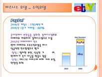 [소매관리] 이베이 기업분석-18