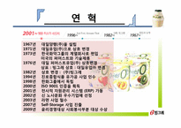 빙그레 마케팅전략-4
