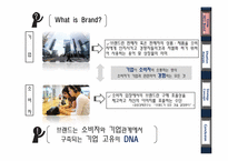동아제약 피로회복 박카스 브랜드전략-4