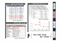 동아제약 피로회복 박카스 브랜드전략-6
