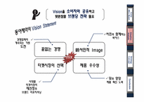 동아제약 피로회복 박카스 브랜드전략-7