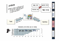 동아제약 피로회복 박카스 브랜드전략-12
