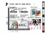동아제약 피로회복 박카스 브랜드전략-14