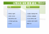 닌텐도 Nintendo의 마케팅전략-6
