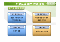 닌텐도 Nintendo의 마케팅전략-8