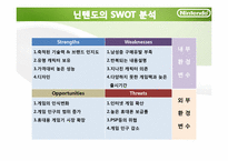 닌텐도 Nintendo의 마케팅전략-10