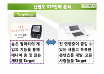 닌텐도 Nintendo의 마케팅전략-12