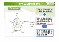 닌텐도 Nintendo의 마케팅전략-13