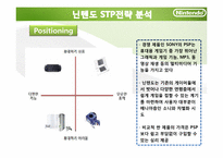닌텐도 Nintendo의 마케팅전략-14