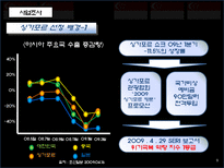[국제마케팅] 네일 산업 국제 광고 전략-9