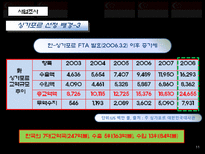 [국제마케팅] 네일 산업 국제 광고 전략-11
