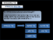 [국제마케팅] 네일 산업 국제 광고 전략-17