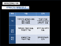 [국제마케팅] 네일 산업 국제 광고 전략-19