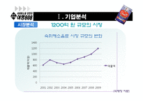 (주) 그래미 여명 808 마케팅전략-7