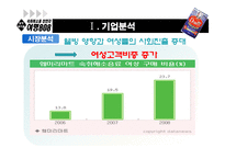 (주) 그래미 여명 808 마케팅전략-8