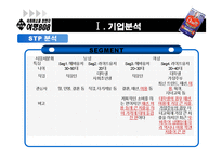 (주) 그래미 여명 808 마케팅전략-12