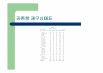 [경영분석] 6장 재무분석 및 응용사례-7