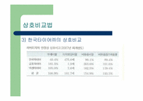 [경영분석] 6장 재무분석 및 응용사례-15