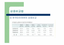[경영분석] 6장 재무분석 및 응용사례-16