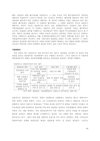 [조직구조론] 이랜드(E-Land) 사례문제 해결-14