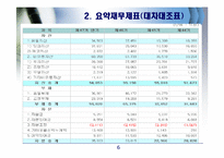 [재무제표분석] 두산 중공업의 기업분석, 경영분석(2006~2008)-6